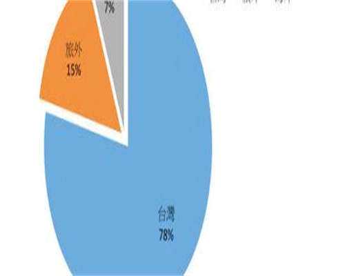 35岁以上的高龄女性二胎利用试管助孕会有优惠吗？