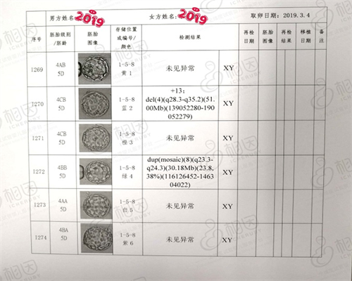 长春哪家整形医院脱毛手术做得好?