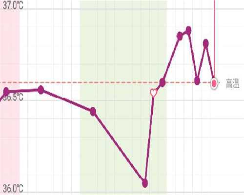 昆明提供代怀孕,2026我想在昆明市做试管生一个男孩有什么渠道(昆明做试管成功