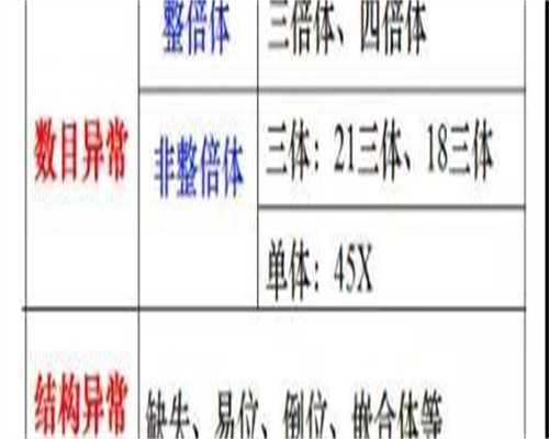 正规试管代怀：试管移植囊胚注意事项和禁忌