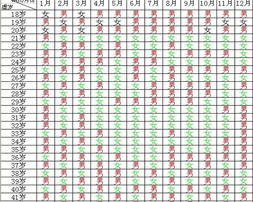 封闭抗体治疗单身做试管后怎样保胎效果最好