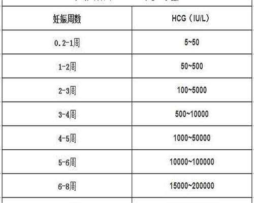 双子宫能怀孕吗